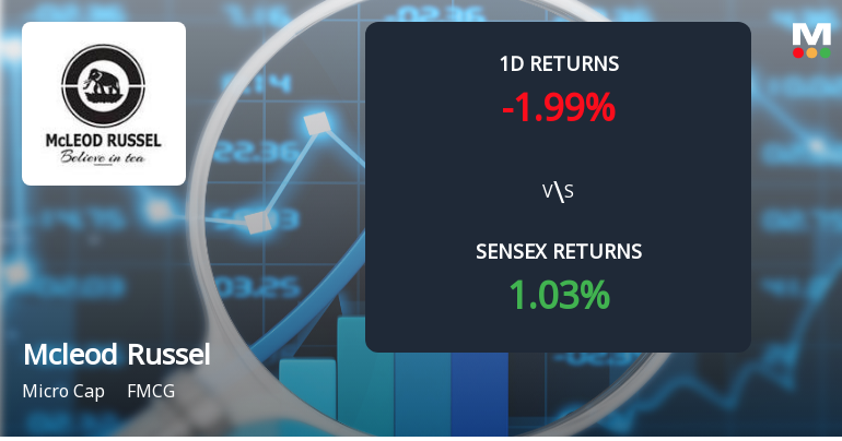 Mcleod Russel India Faces Intense Selling Pressure Amidst Market Volatility