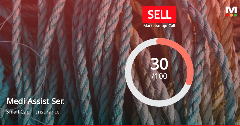 Medi Assist Ser. Sees Revision in Market Evaluation Amid Challenging Financial Trends