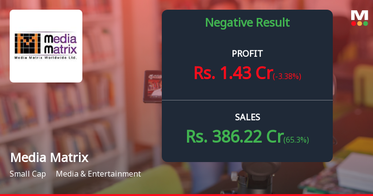 Media Matrix Worldwide Q2 FY26: Revenue Volatility and Margin Pressures Persist Amid Structural Challenges