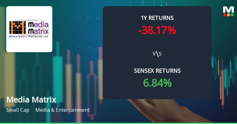 Media Matrix Worldwide Shows Mixed Technical Signals Amid Price Momentum Shift