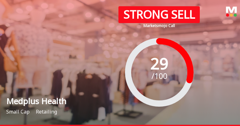 Medplus Health Services: Analytical Perspective Shifts Amid Mixed Financial and Technical Signals