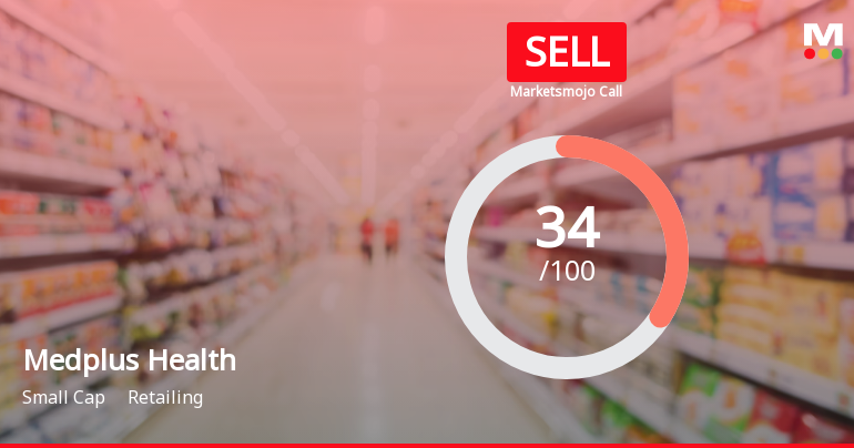 Medplus Health Services: Analytical Review Highlights Key Shifts in Market Assessment