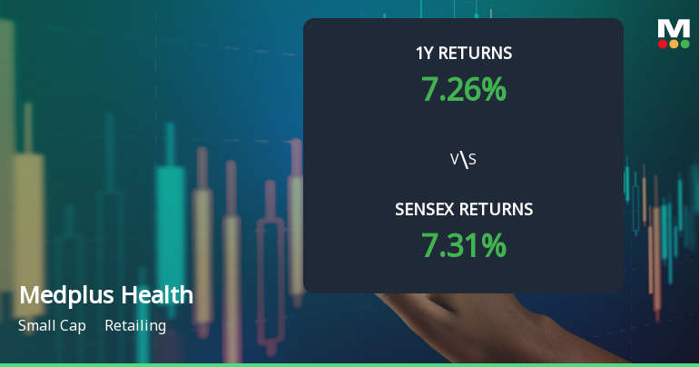 Medplus Health Services Sees Shift in Technical Momentum Amid Mixed Market Signals