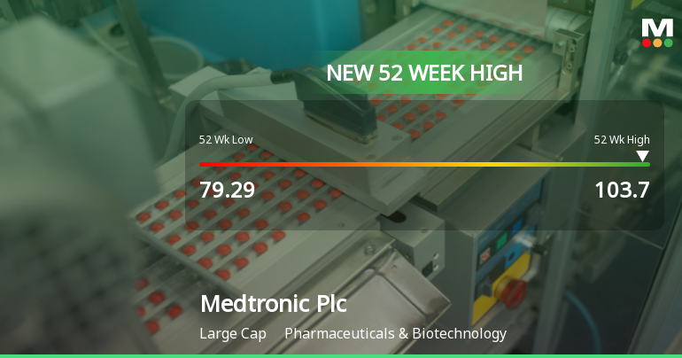 Medtronic Plc Hits New 52-Week High of USD 103.70