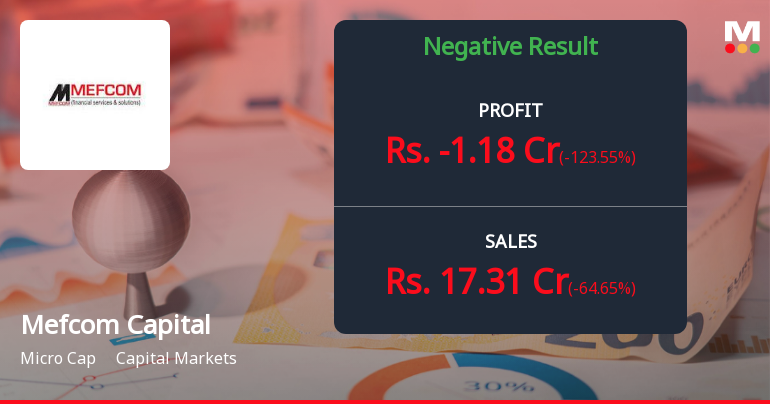 Mefcom Capital Markets Q2 FY26: Sharp Revenue Collapse Triggers Losses