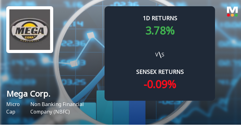 Mega Corporation Surges with Unprecedented Buying Interest, Poised for Multi-Day Upper Circuit