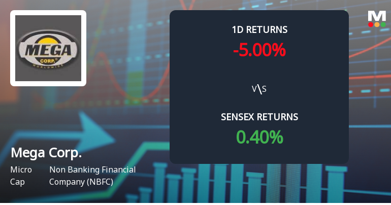Mega Corporation Ltd Faces Significant Selling Pressure, Stock Declines 5% Amid Ongoing Losses