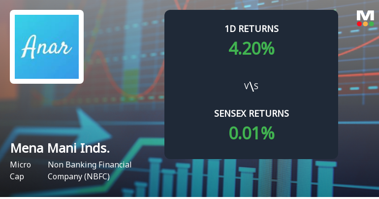 Mena Mani Industries Faces Intense Selling Pressure Amid Consecutive Losses