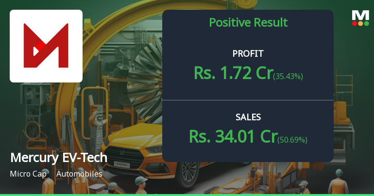 Mercury EV-Tech Q2 FY26: Strong Revenue Growth Masks Margin Pressures and Valuation Concerns