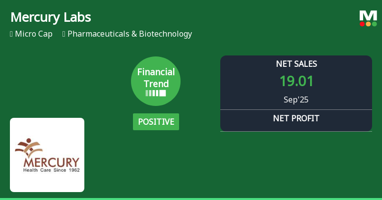 Mercury Laboratories Reports Improved Profitability Amidst Year-to-Date Stock Challenges