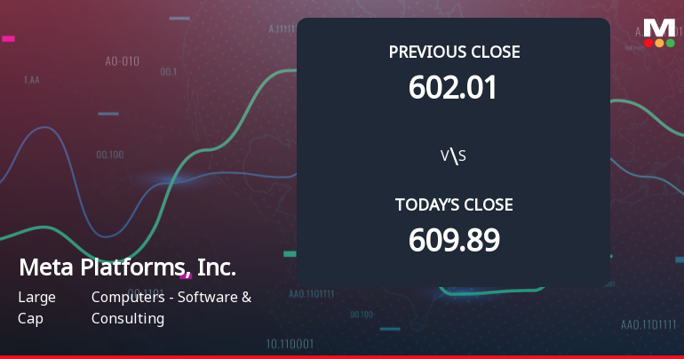 Meta Platforms Faces Weak Start with 10.98% Gap Down Amid Market Concerns