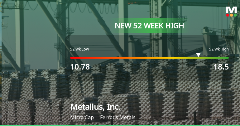 Metallus, Inc. Hits New 52-Week High at $18.50, Marking Key Milestone