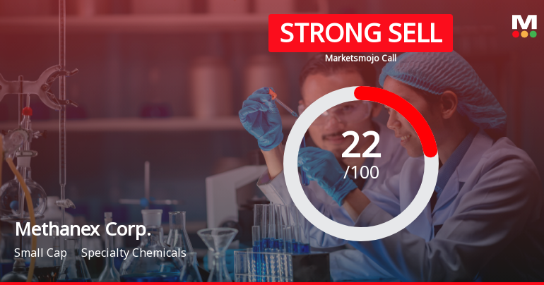 Methanex Corp. Experiences Shift in Financial Metrics Amid Mixed Market Sentiment