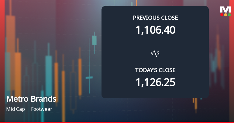 Metro Brands Opens with Significant Gap Down Amid Market Concerns and Weak Start