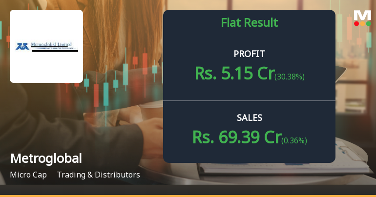 Metroglobal Q2 FY26: Profit Surge Masks Operational Weakness as Stock Languishes