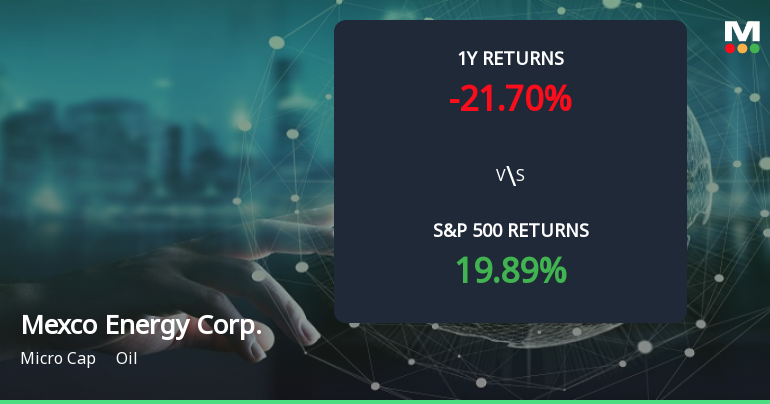 Mexco Energy Corp. Forms Golden Cross, Signaling Potential Bullish Breakout