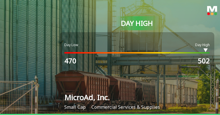 MicroAd, Inc. Hits Day High with Strong 8.21% Intraday Surge