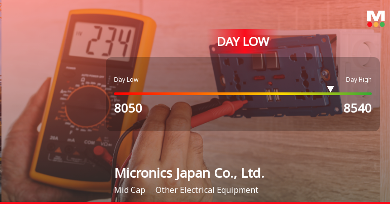 Micronics Japan Stock Hits Day Low of JPY 8,050 Amid Price Pressure