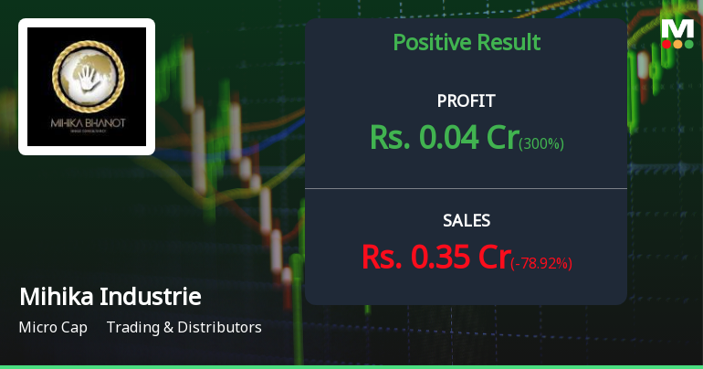 Mihika Industries Q2 FY26: Revenue Collapse Signals Deepening Operational Crisis