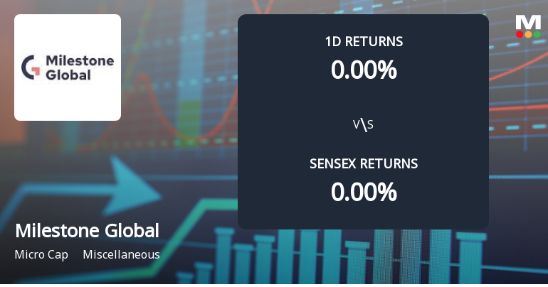 Milestone Global Sees Unprecedented Buying Interest Amid Upper Circuit Scenario
