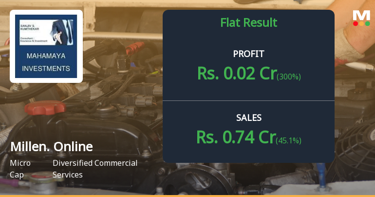 Millennium Online Solutions Q2 FY26: Micro-Cap Struggles with Persistent Losses Despite Revenue Surge