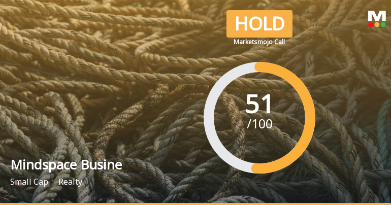 Mindspace Busine Sees Revision in Market Assessment Amid Mixed Financial Signals