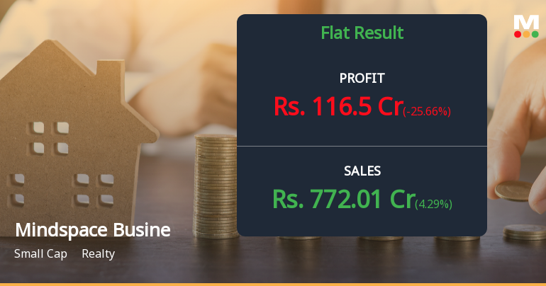 Mindspace Business Parks REIT Q2 FY26: Strong Revenue Growth Overshadowed by Margin Pressures and Profit Volatility