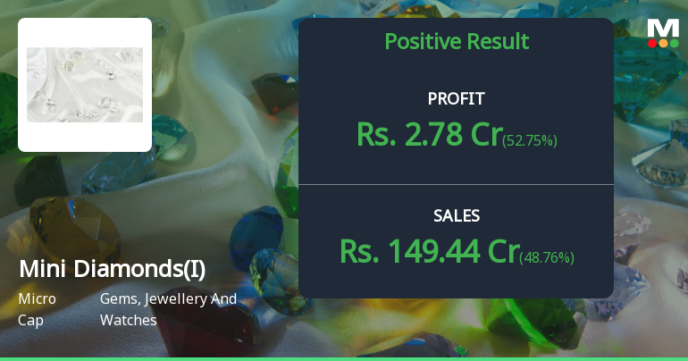 Mini Diamonds Q2 FY26: Strong Quarter Masks Deeper Valuation Concerns