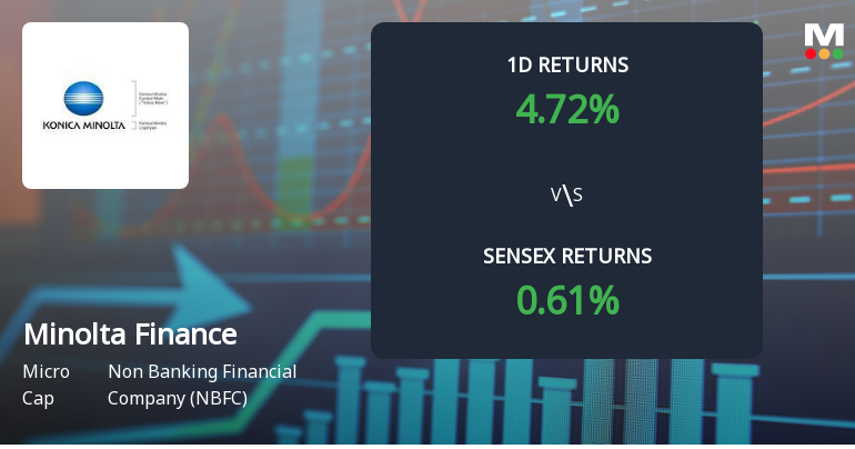 Minolta Finance Surges with Only Buy Orders, Potential Multi-Day Upper Circuit Scenario