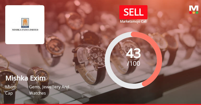 Mishka Exim Reports Positive Quarterly Results Amid Long-Term Financial Challenges