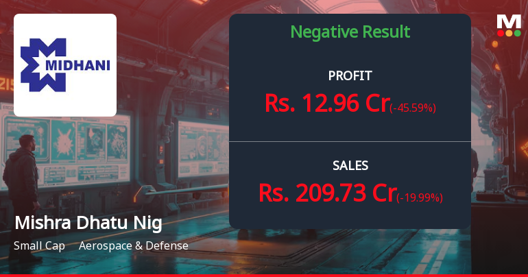 Mishra Dhatu Nigam Q2 FY26: Margin Compression and Profit Decline Raise Concerns