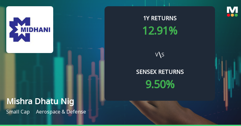 Mishra Dhatu Nigam Shows Mixed Technical Trends Amid Strong Long-Term Performance