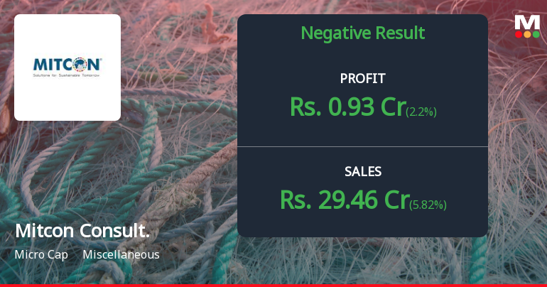 Mitcon Consultancy Q2 FY26: Profit Slips Amid Margin Pressure and Rising Debt Burden