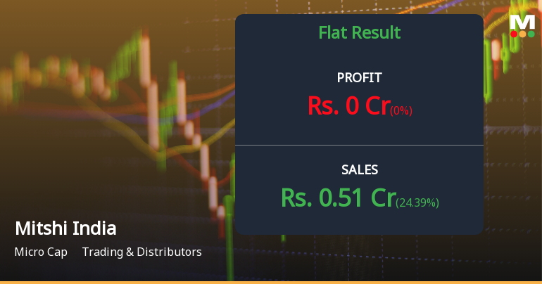 Mitshi India Q2 FY26: Micro-Cap Trader Struggles Under Weight of Extreme Valuation