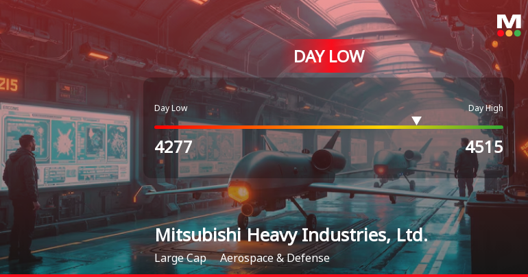 Mitsubishi Heavy Industries Hits Day Low Amid Price Pressure at JPY 4,277.00