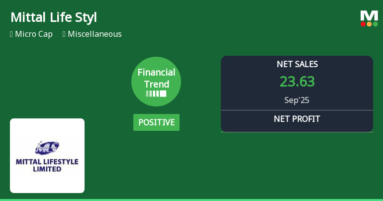 Mittal Life Style Reports Strong Quarterly Performance Amidst Year-to-Date Decline