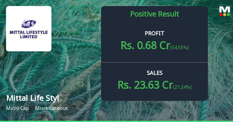 Mittal Life Style Q2 FY26: Profitability Surge Masks Underlying Concerns