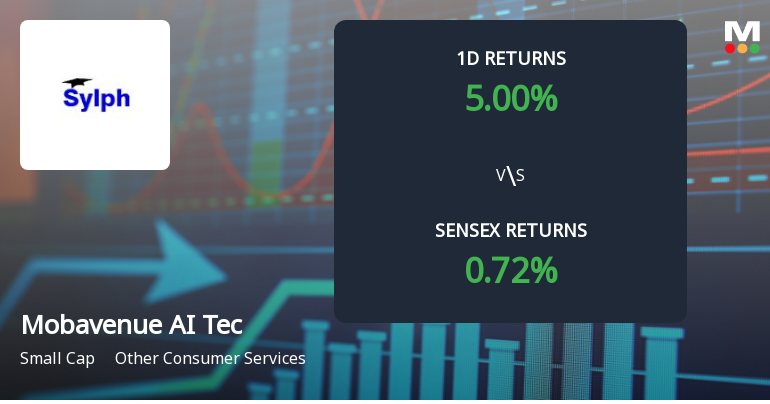 Mobavenue AI Tech Surges with Unprecedented Buying Interest and Multi-Day Gains