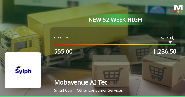 Mobavenue AI Tech Hits New 52-Week High at Rs.1236.5