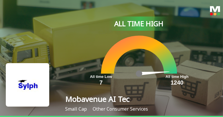 Mobavenue AI Tech Stock Hits All-Time High at Rs.1240