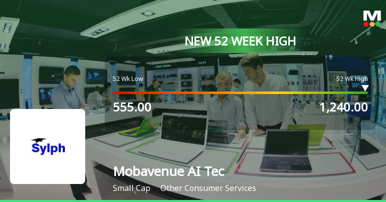 Mobavenue AI Tech Hits New 52-Week High at Rs.1240