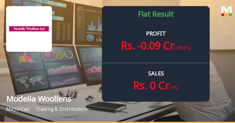 Modella Woollens Q2 FY26: Persistent Losses Deepen Amid Zero Revenue Generation
