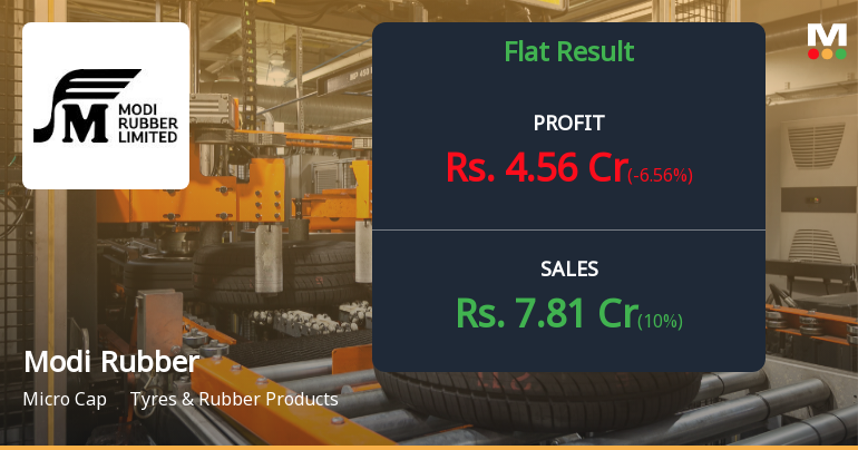Modi Rubber Q2 FY26: Persistent Operating Losses Overshadow Revenue Growth