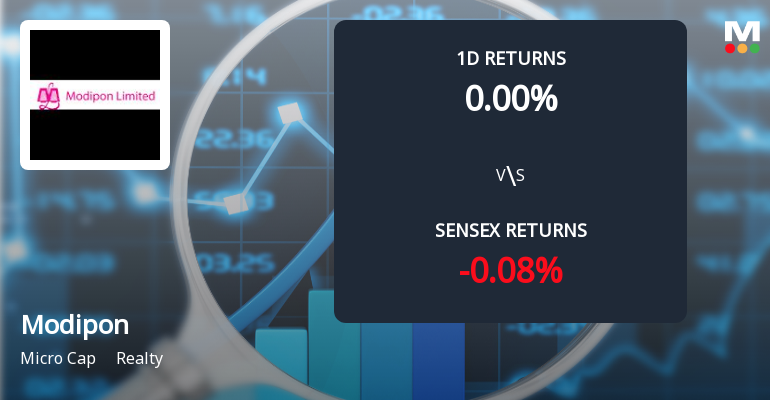 Modipon Ltd Sees Intraday High Amidst 0.00% Price Increase, Faces 36.70% Year-to-Date Decline