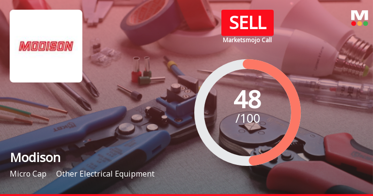 Modison Stock Evaluation Reflects Mixed Signals Amid Market Challenges
