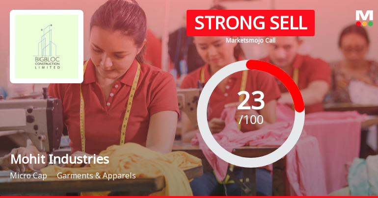 Mohit Industries Faces Shift in Technical Outlook Amid Declining Profits and Debt Concerns