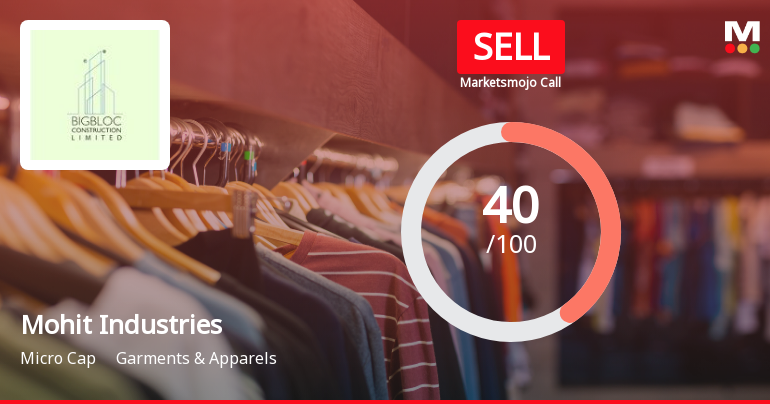 Mohit Industries: Analytical Perspective Shift Amid Mixed Financial and Technical Signals