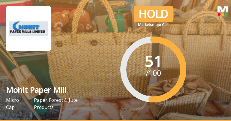 Mohit Paper Mills Adjusts Evaluation Amid Mixed Financial Performance and Market Challenges