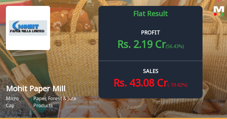 Mohit Paper Mills Q2 FY26: Profit Surge Masks Margin Pressure and Weak Fundamentals