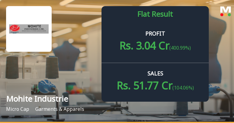 Mohite Industries Q2 FY26: Strong Quarterly Profit Masks Underlying Operational Challenges